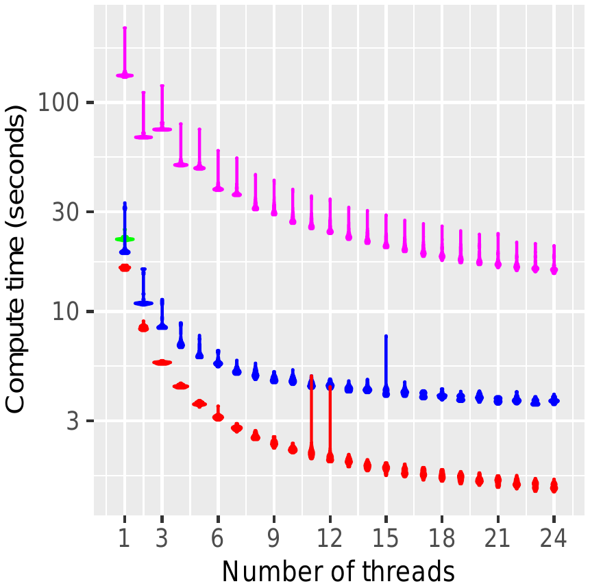 fig-benchmark-results-compute.png