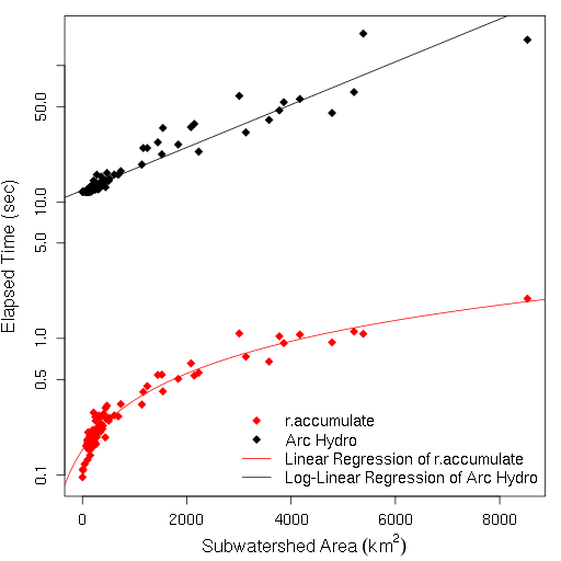 fig-ga-ssd-elapsed-vs-subarea-archydropro.png