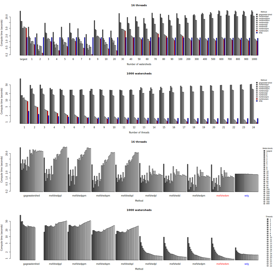 mefshed-parallel-runs-full-tach.png