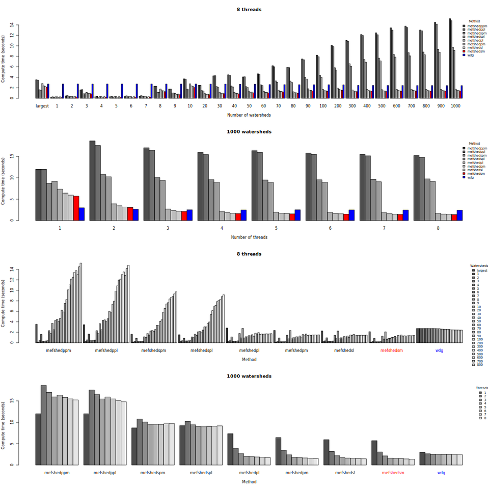 mefshed-parallel-runs-20k-prex.png mefshed-parallel-runs-20k-prex.png